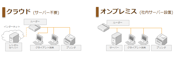 クラウドオンプレ比較