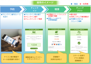 支配人くん N-セルフ決済