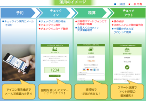 N-セルフ決済運用イメージ_1