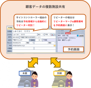 支配人くんNEXT　姉妹館