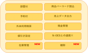 NEXT_POS
