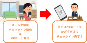 支配人くんNEXT Nセルフチェックイン