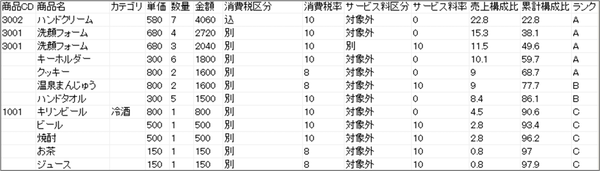 売上集計