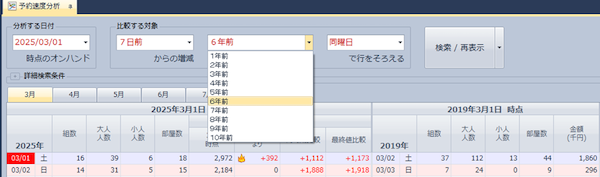 予約速度分析